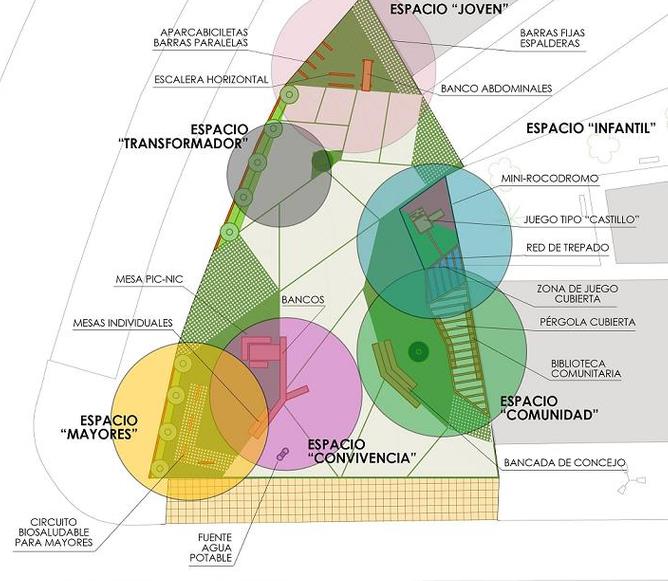  Segunda reunión de ‘diseño colectivo’ de la Plaza Esther García en el Barrio Quebrantada