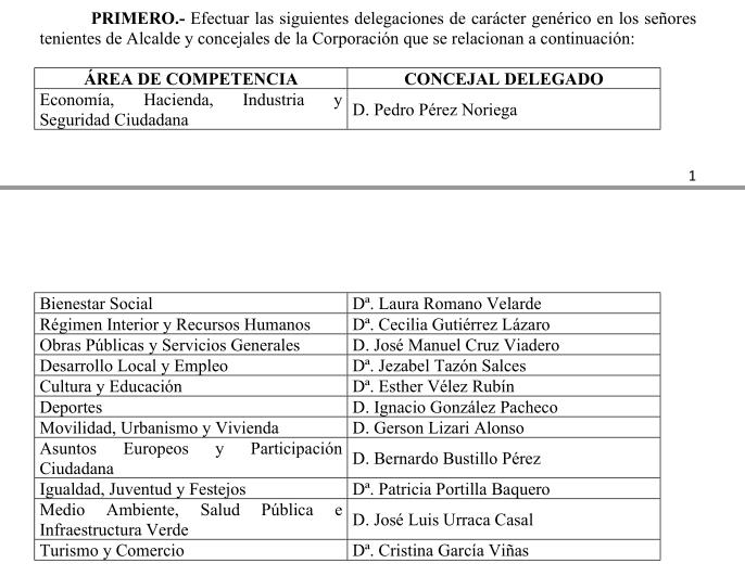 Anunciada la organización de las concejalías del Equipo de Gobierno