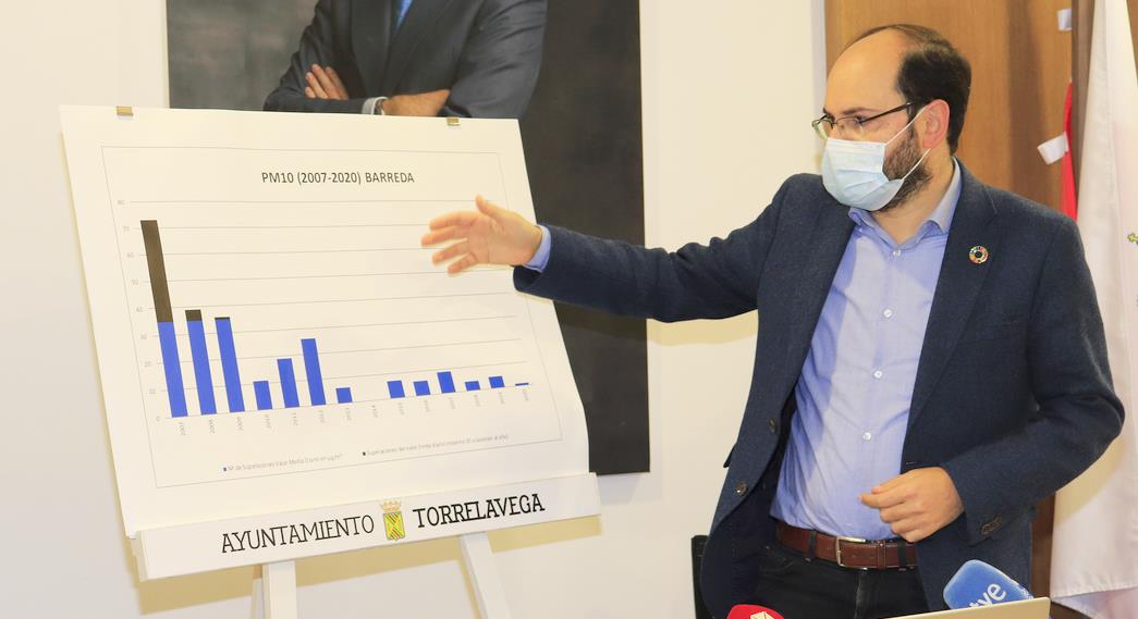  La calidad del aire de Torrelavega alcanza los mejores niveles de los últimos años