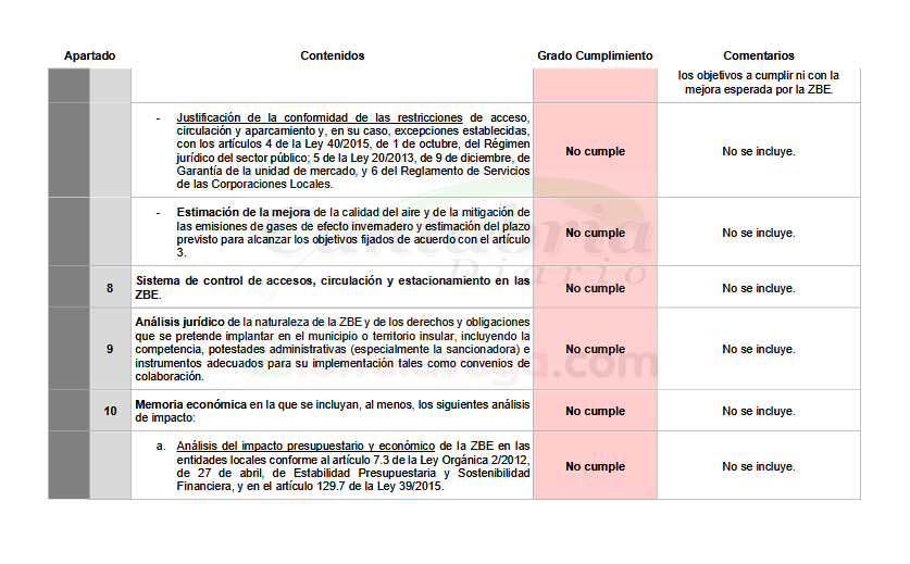 En la imagen una página del documento en el que la Plataforma detalla a su juicio "incumplimientos" del informe de DOYMO.